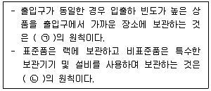 유통관리사 2급 2023년 1회 21번 문제 그림