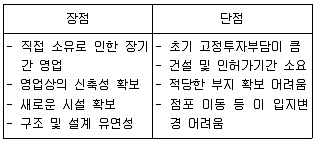 유통관리사 2급 2023년 1회 44번 문제 그림
