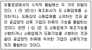 유통관리사 2급 2023년 1회 54번 문제 그림