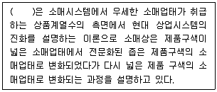 유통관리사 2급 2023년 1회 58번 문제 그림