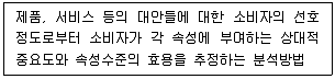 유통관리사 2급 2023년 1회 68번 문제 그림