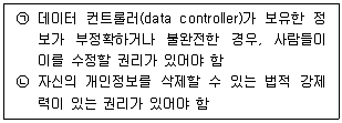 유통관리사 2급 2023년 1회 75번 문제 그림
