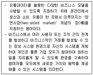 유통관리사 2급 2023년 1회 87번 문제 그림