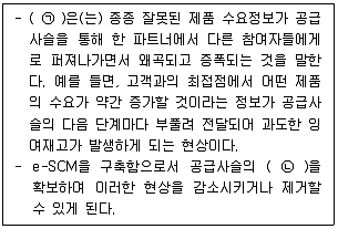 유통관리사 2급 2023년 1회 90번 문제 그림