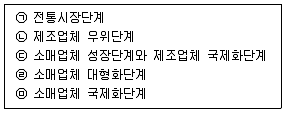 유통관리사 2급 2023년 2회 14번 문제 그림