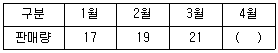 유통관리사 2급 2023년 2회 21번 문제 그림