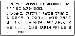 유통관리사 2급 2023년 2회 22번 문제 그림
