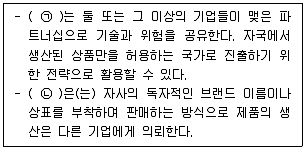 유통관리사 2급 2023년 2회 3번 문제 그림
