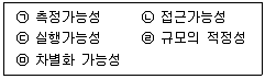 유통관리사 2급 2023년 2회 46번 문제 그림