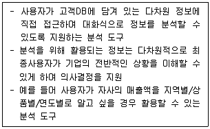 유통관리사 2급 2023년 2회 62번 문제 그림