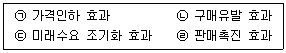 유통관리사 2급 2023년 2회 66번 문제 그림