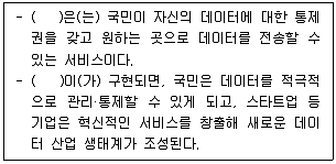 유통관리사 2급 2023년 2회 80번 문제 그림