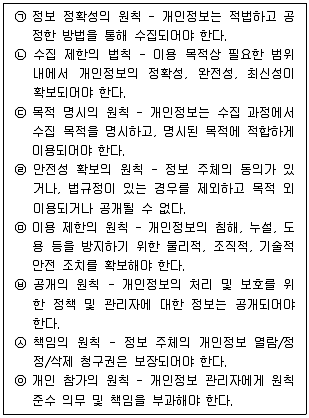 유통관리사 2급 2023년 2회 84번 문제 그림