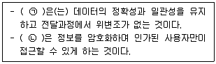 유통관리사 2급 2023년 2회 88번 문제 그림