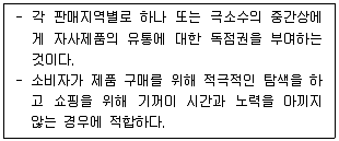 유통관리사 2급 2023년 3회 11번 문제 그림