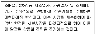 유통관리사 2급 2023년 3회 52번 문제 그림