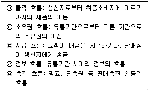 유통관리사 2급 2024년 1회 20번 문제 그림