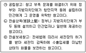 유통관리사 2급 2024년 1회 25번 문제 그림