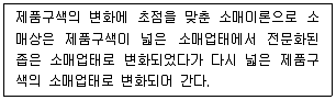 유통관리사 2급 2024년 1회 53번 문제 그림