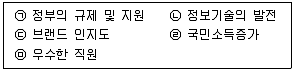 유통관리사 2급 2024년 1회 7번 문제 그림
