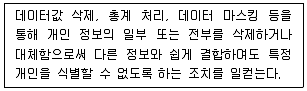 유통관리사 2급 2024년 1회 87번 문제 그림