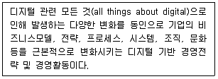 유통관리사 2급 2024년 1회 88번 문제 그림