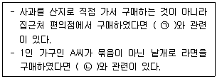 유통관리사 2급 2024년 2회 1번 문제 그림