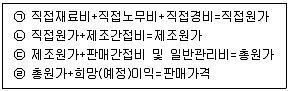 유통관리사 2급 2024년 2회 17번 문제 그림
