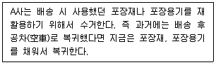 유통관리사 2급 2024년 2회 19번 문제 그림