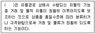유통관리사 2급 2024년 2회 2번 문제 그림