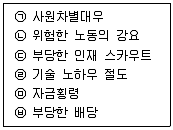 유통관리사 2급 2024년 2회 20번 문제 그림