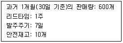 유통관리사 2급 2024년 2회 21번 문제 그림