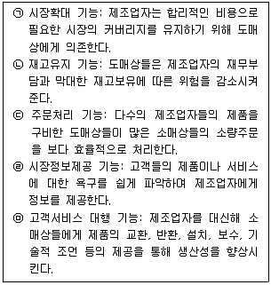 유통관리사 2급 2024년 2회 3번 문제 그림