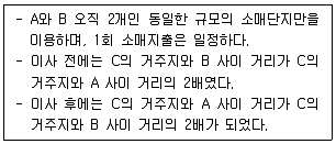 유통관리사 2급 2024년 2회 42번 문제 그림