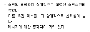 유통관리사 2급 2024년 2회 59번 문제 그림