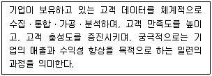유통관리사 2급 2024년 2회 64번 문제 그림