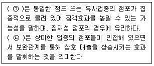 유통관리사 2급 2024년 3회 36번 문제 그림