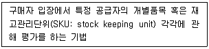 유통관리사 2급 2024년 3회 69번 문제 그림