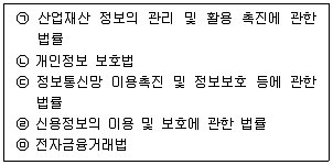 유통관리사 2급 2024년 3회 73번 문제 그림