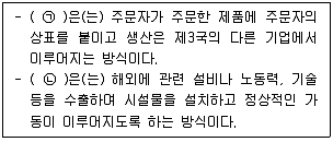 유통관리사 2급 2025년 1회 14번 문제 그림