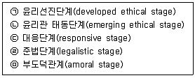 유통관리사 2급 2025년 1회 17번 문제 그림