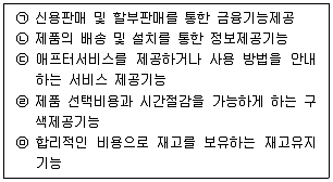 유통관리사 2급 2025년 1회 19번 문제 그림