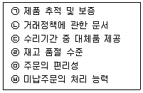 유통관리사 2급 2025년 1회 24번 문제 그림