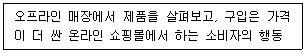 유통관리사 2급 2025년 1회 56번 문제 그림