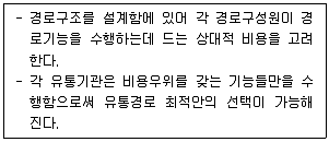 유통관리사 2급 2025년 1회 6번 문제 그림