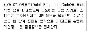 유통관리사 2급 2025년 1회 73번 문제 그림