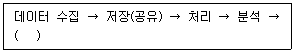 유통관리사 2급 2025년 1회 82번 문제 그림