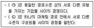 유통관리사 2급 2025년 1회 9번 문제 그림