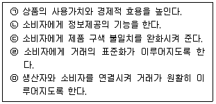 유통관리사 2급 2025년 2회 1번 문제 그림