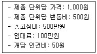 유통관리사 2급 2025년 2회 14번 문제 그림